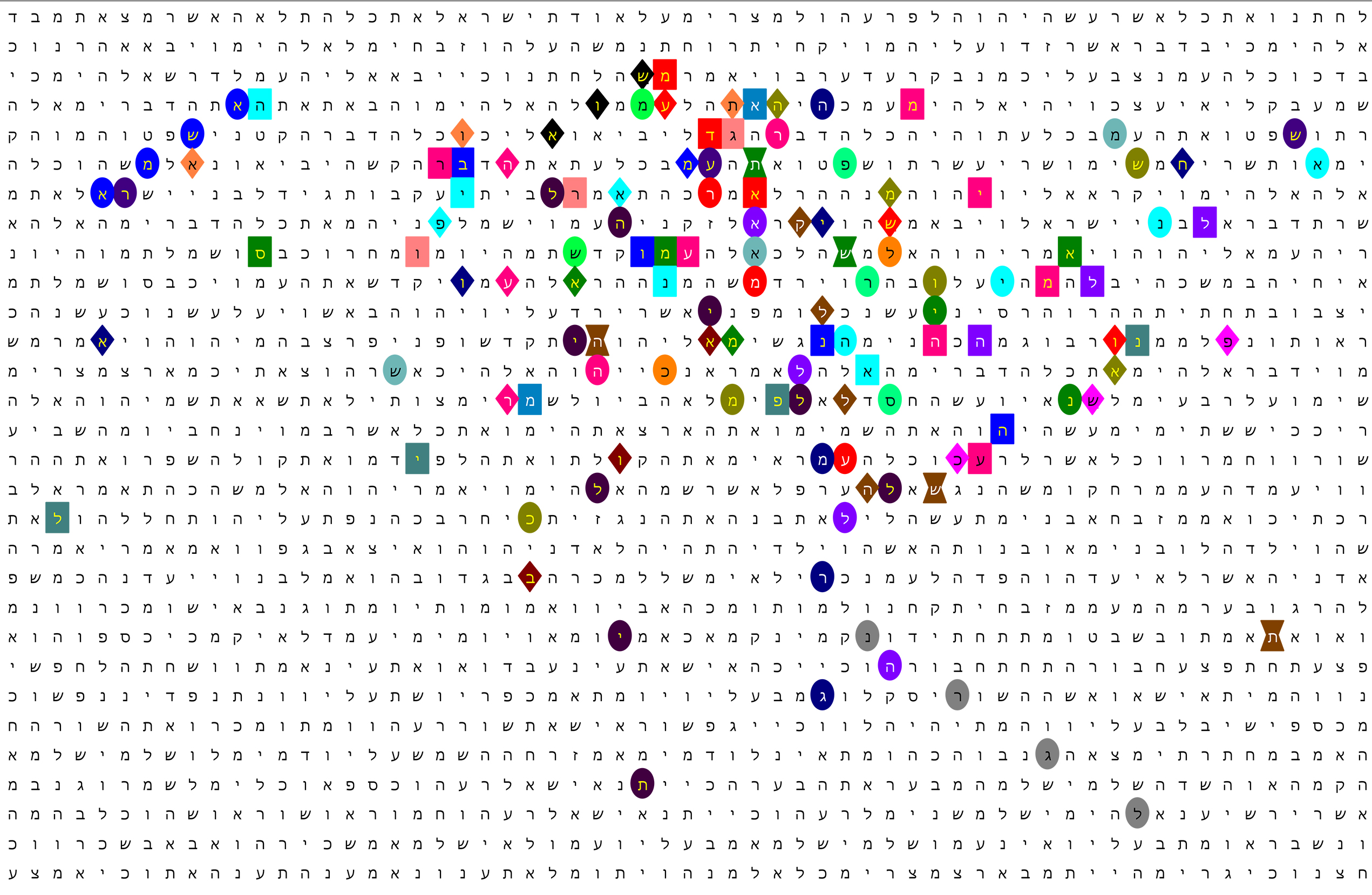 Amalek-Germany Matrix